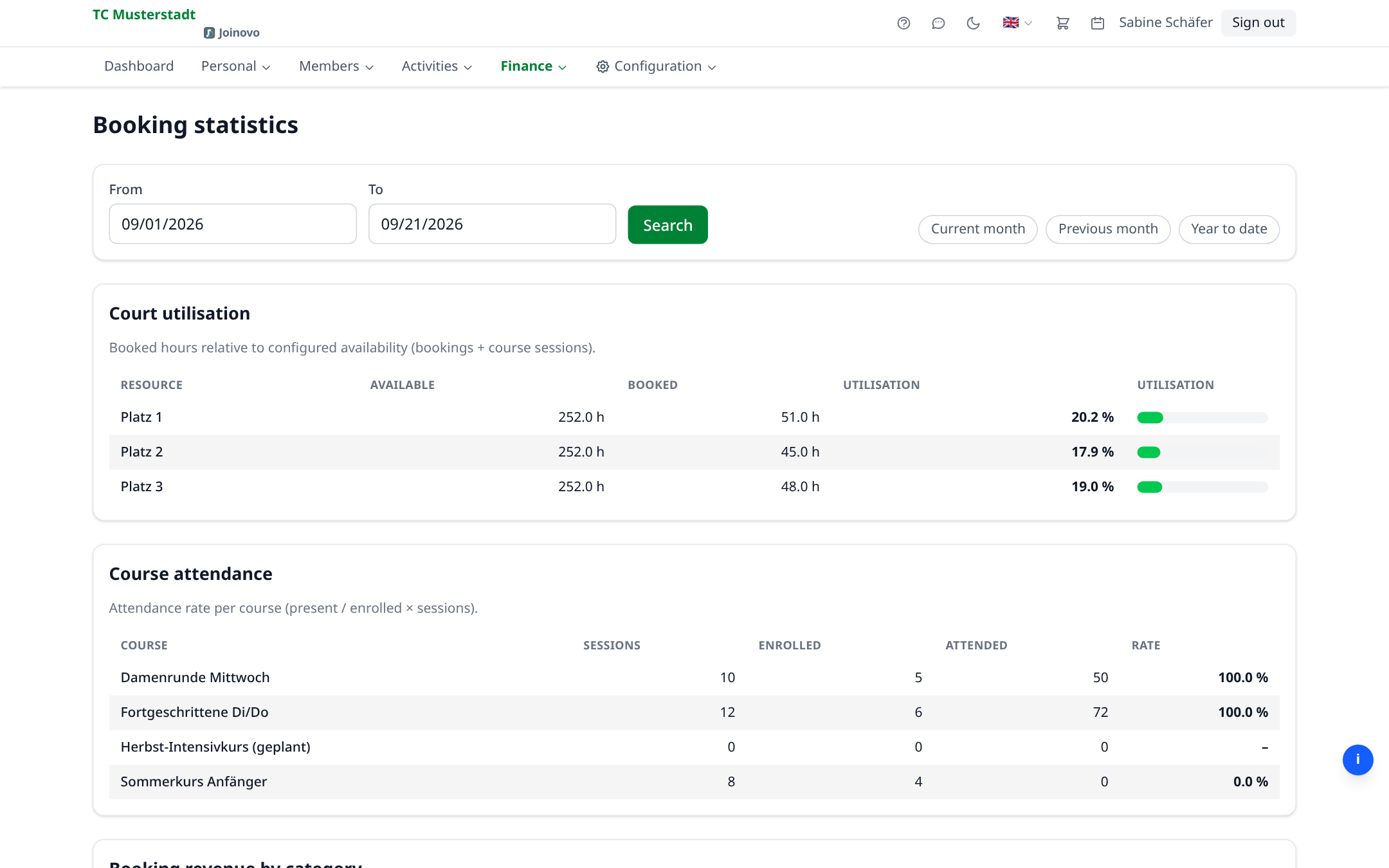 The booking statistics: utilisation per court as a bar, and beneath it the attendance rate per course.