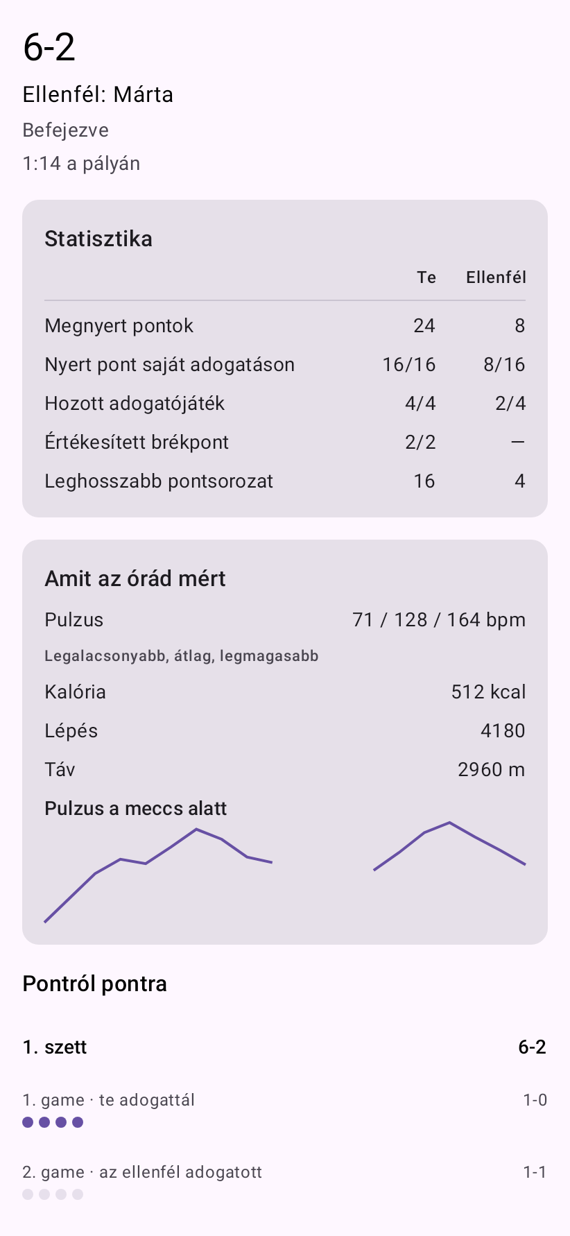 Egy teniszmeccs kiértékelése a telefonon: 6:2 Márta ellen, statisztika a pontokról és az adogatásról, a mért pulzus görbével, alatta minden pont külön.